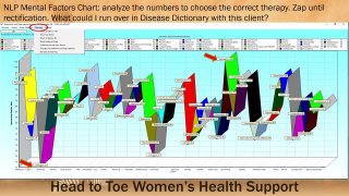 Head to toe women’s health support  - Fernando Crespo-O'Neill