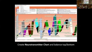 Neurastenia  Fredy Vinagre