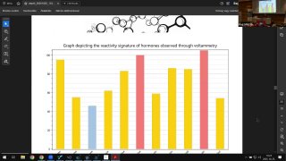 Clasp Portal, Synaps, Q&A day3